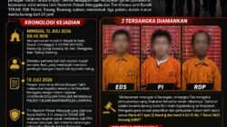 Kilat & Presisi! Tekab 308 Polres Tulang Bawang Dan Polsek Menggala Ringkus Komplotan Spesialis Pencurian Rumah Ibadah